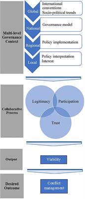 Addressing the Swedish Large Carnivore Controversy: Identifying Roadblocks in Collaborative Governance to Reduce Conflict